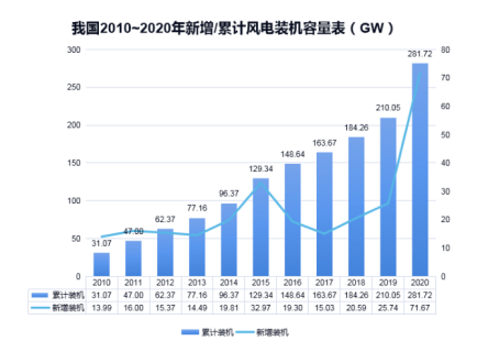 乐投体育防雷浅析雷电对风电机组的危害